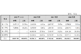 长沙讨债公司成功追回消防工程公司欠款108万成功案例